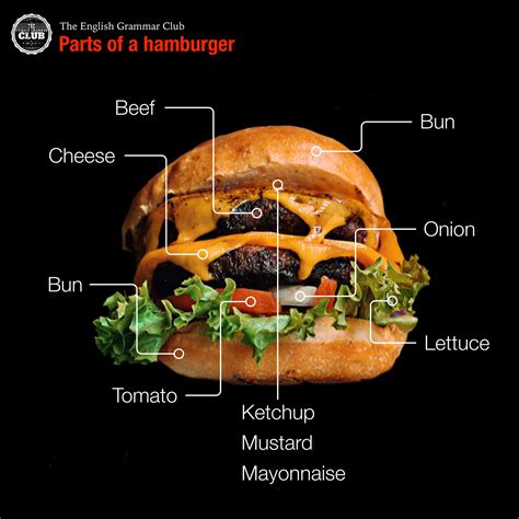 sandwich wikipedia english|Hamburger .